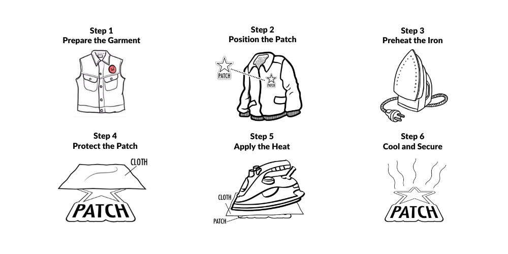 Procedure to Attach Iron-On Patches Infographics - Xpress Patches